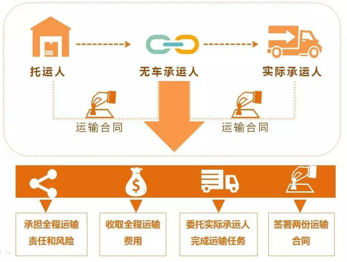 江蘇省強化網絡貨運經營管理規范，重點培育知名品牌企業