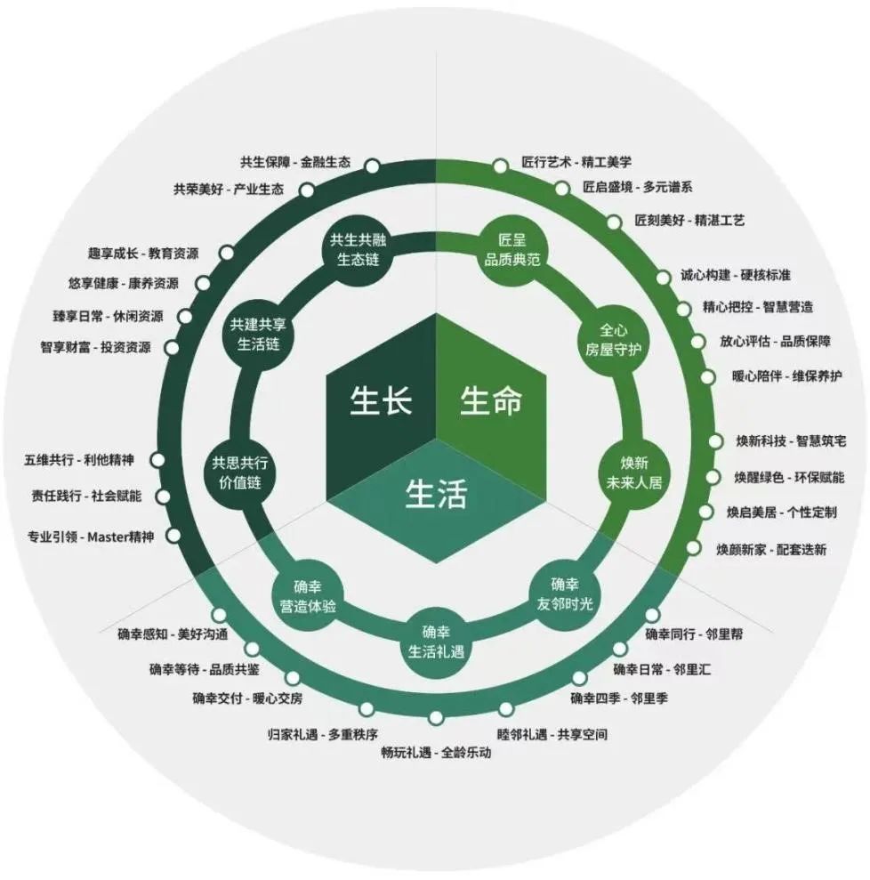 逆周期高增長，綠城管理以品牌管理引領代建行業發展
