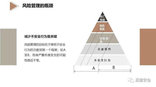 《卓越品牌，安全護航 精品PPT EHS風險管理專業版與品牌管理的融合之道》