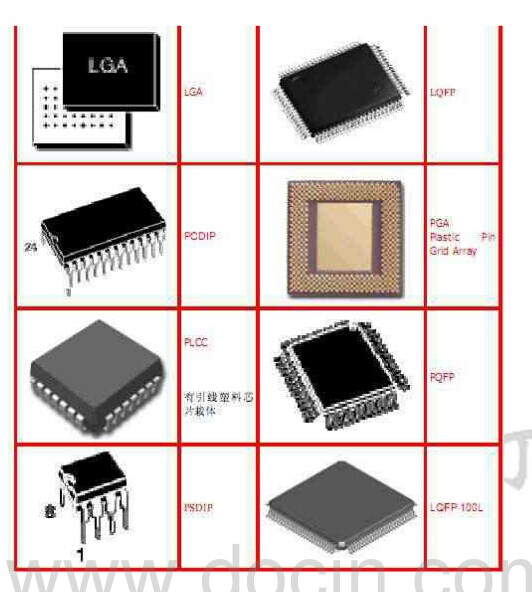 IC封裝與緊固件制造 市場動態(tài)與未來趨勢分析