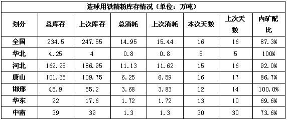 焦炭與國(guó)內(nèi)礦庫(kù)存動(dòng)態(tài) 4月12日Mysteel鋼廠統(tǒng)計(jì)揭示供需博弈