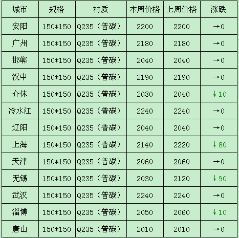 鋼鐵原料一周回顧 鐵精粉、方坯與焦炭在1月26日至30日的市場(chǎng)動(dòng)態(tài)分析